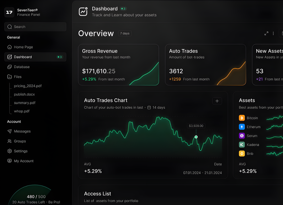 Dashboard CRM